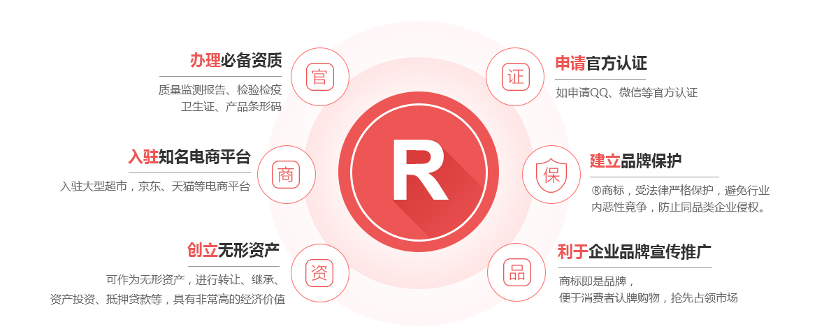 香港商标注册的作用
